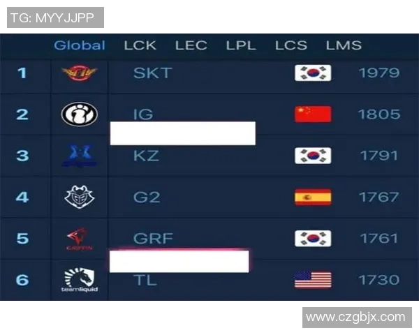 成都篮球队在世界锦标赛积分榜上以67分稳居第一名展现强劲实力