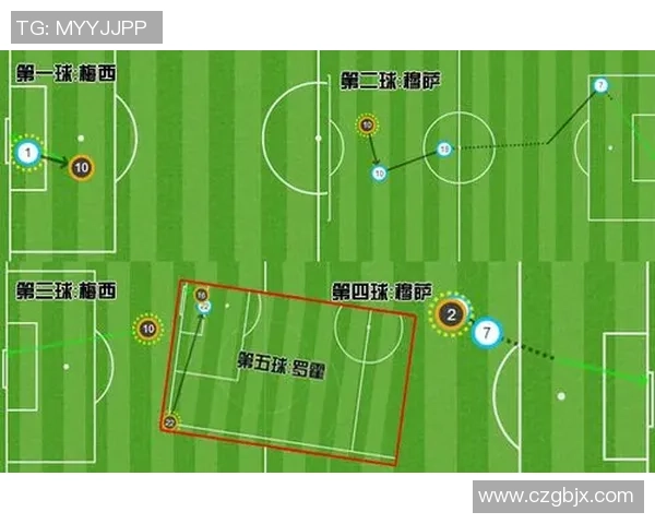 成都足球队在世界杯预选赛中的战术分析与表现评估