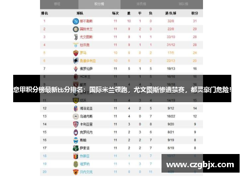 意甲积分榜最新比分排名：国际米兰领跑，尤文图斯惨遭禁赛，都灵豪门危险！