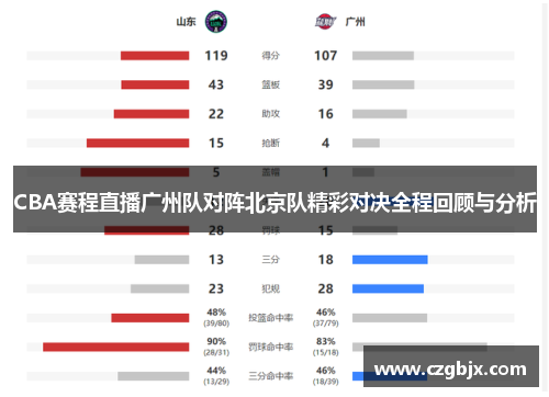 CBA赛程直播广州队对阵北京队精彩对决全程回顾与分析