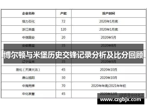 博尔顿与米堡历史交锋记录分析及比分回顾